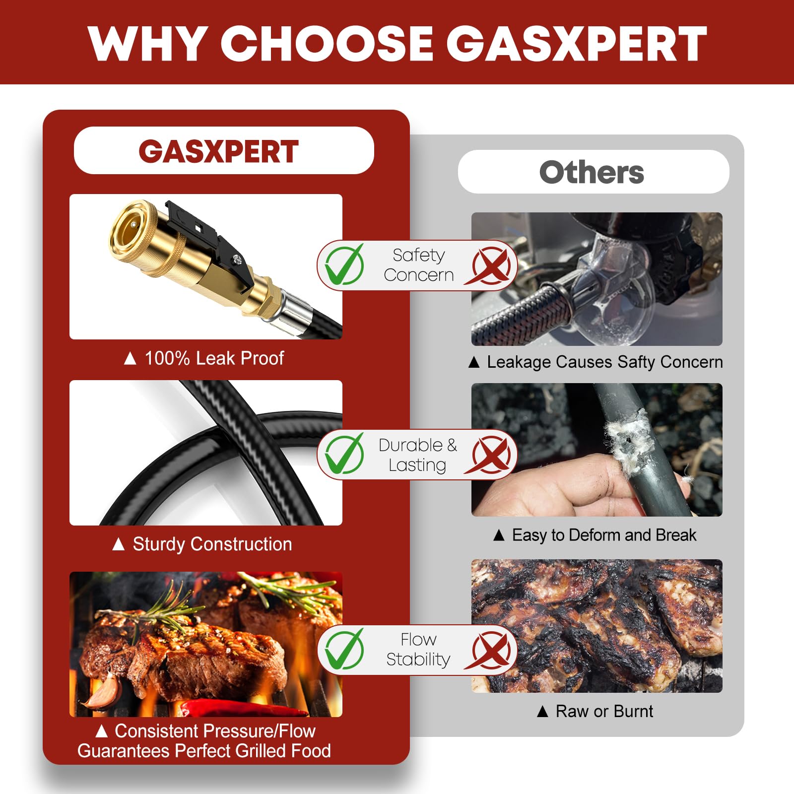 GasXpert propane hose with yellow sealing tape included