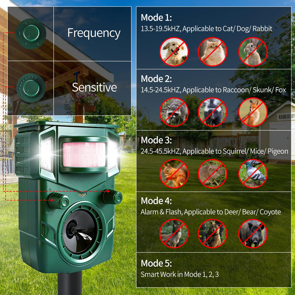 gdend Ultrasonic Animal Repellent with solar panel