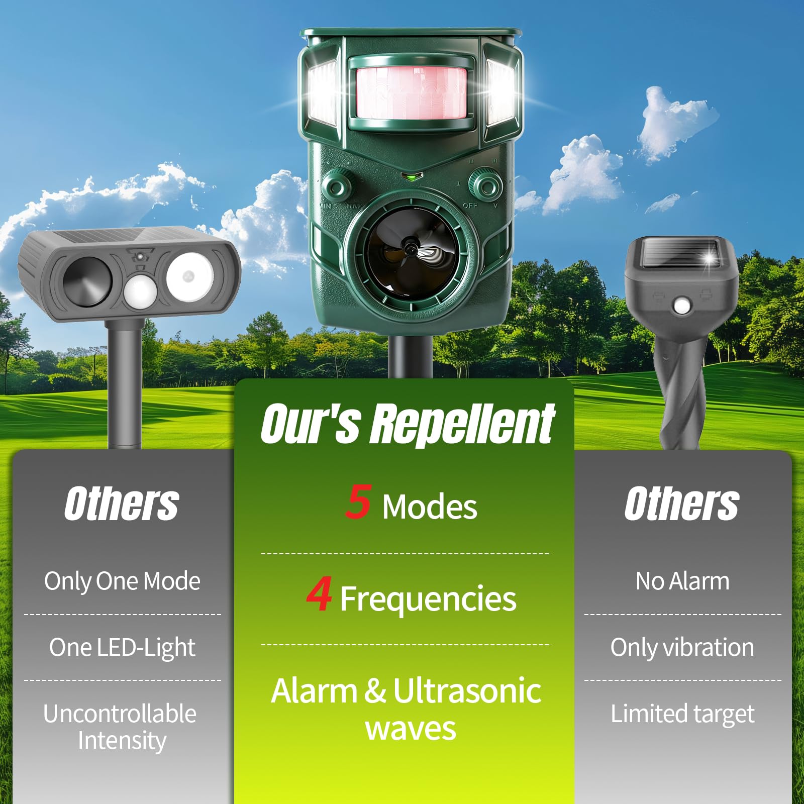 gdend Ultrasonic Repeller with LED light activated