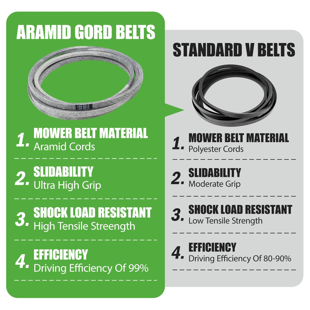 GEATaaT Mower Deck Belt dimensions measurement