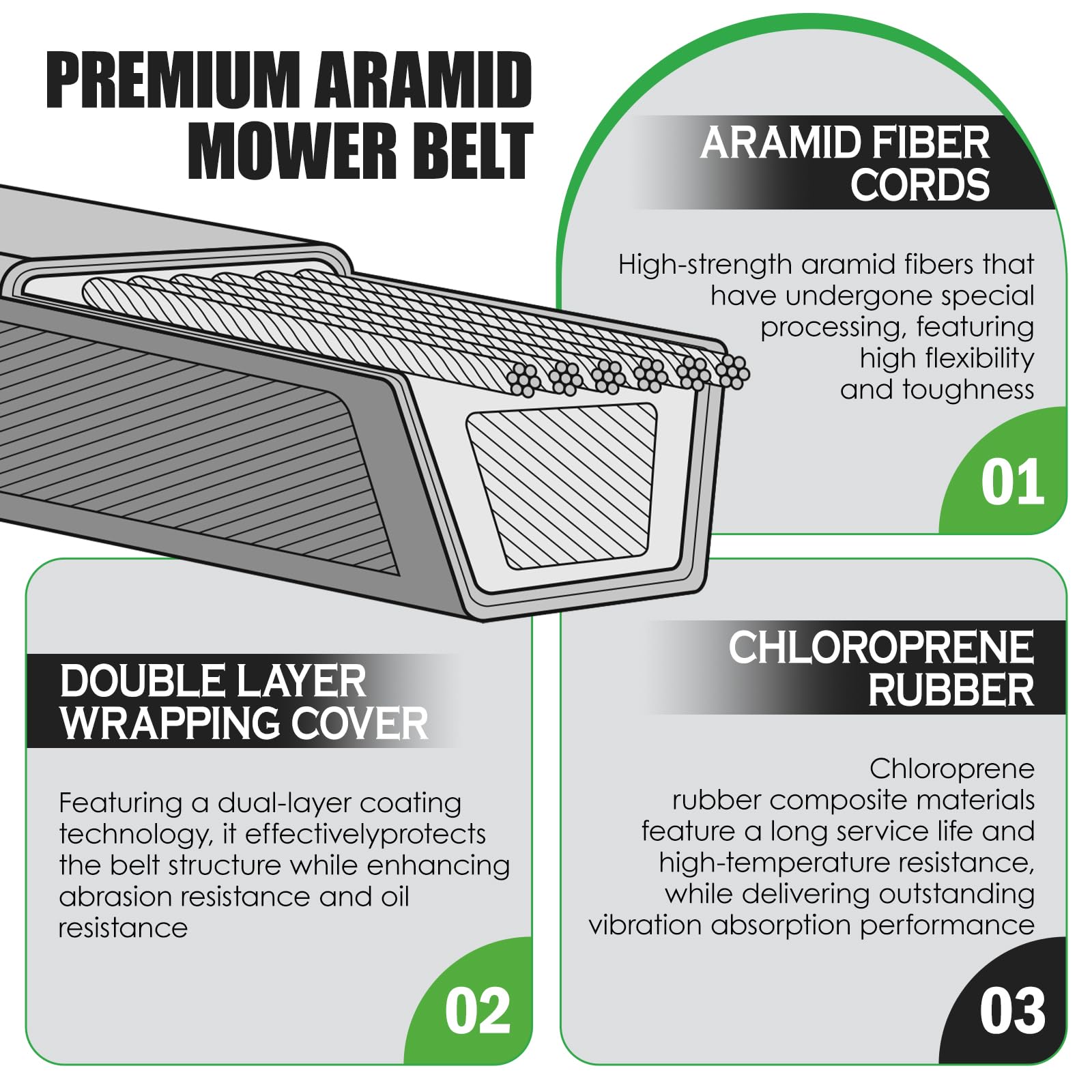 GEATaaT Mower Deck Belt in use on lawn mower