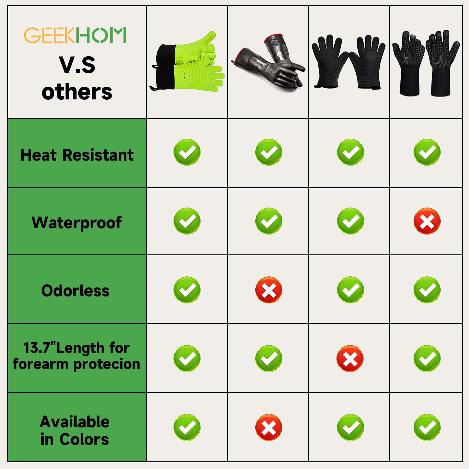 GEEKHOM BBQ Gloves with textured palms for grip