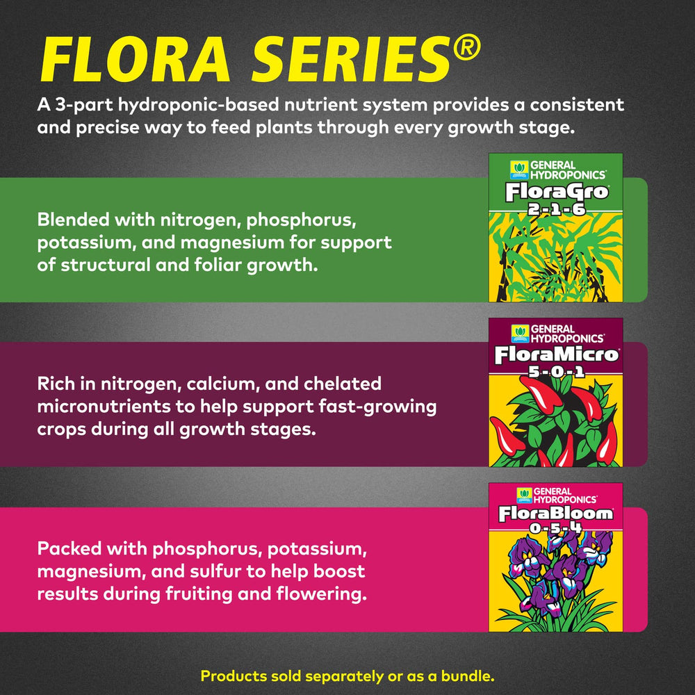 General Hydroponics FloraGro 1 quart bottle front view