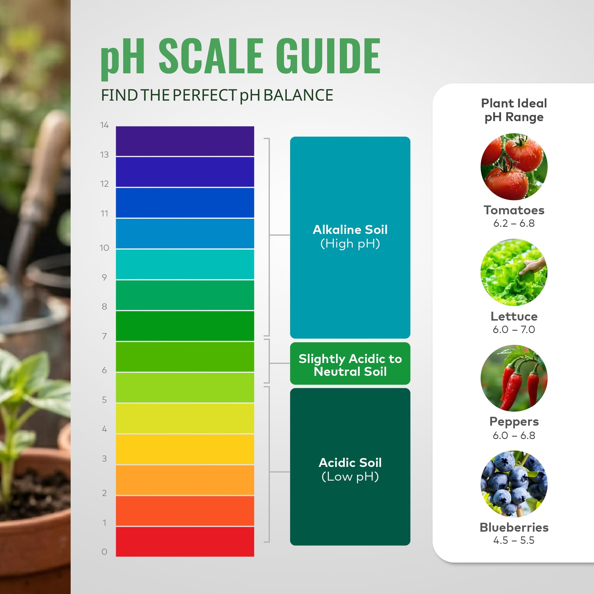 General Hydroponics pH Down Liquid 1-gallon packaging