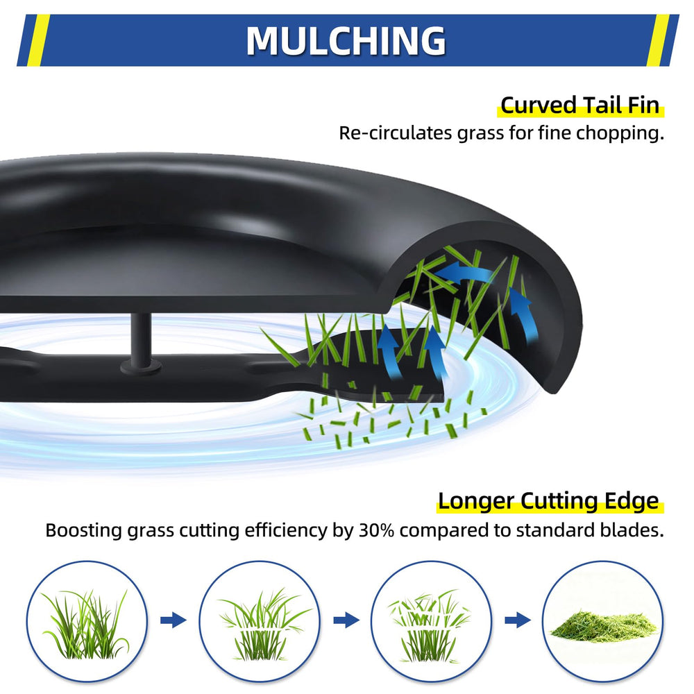 GICOOL Mower Blades with grass clippings for mulching