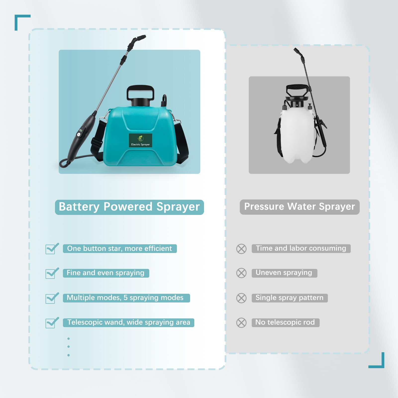 Giftsfaloy 2 Gallon Battery Powered Sprayer side view