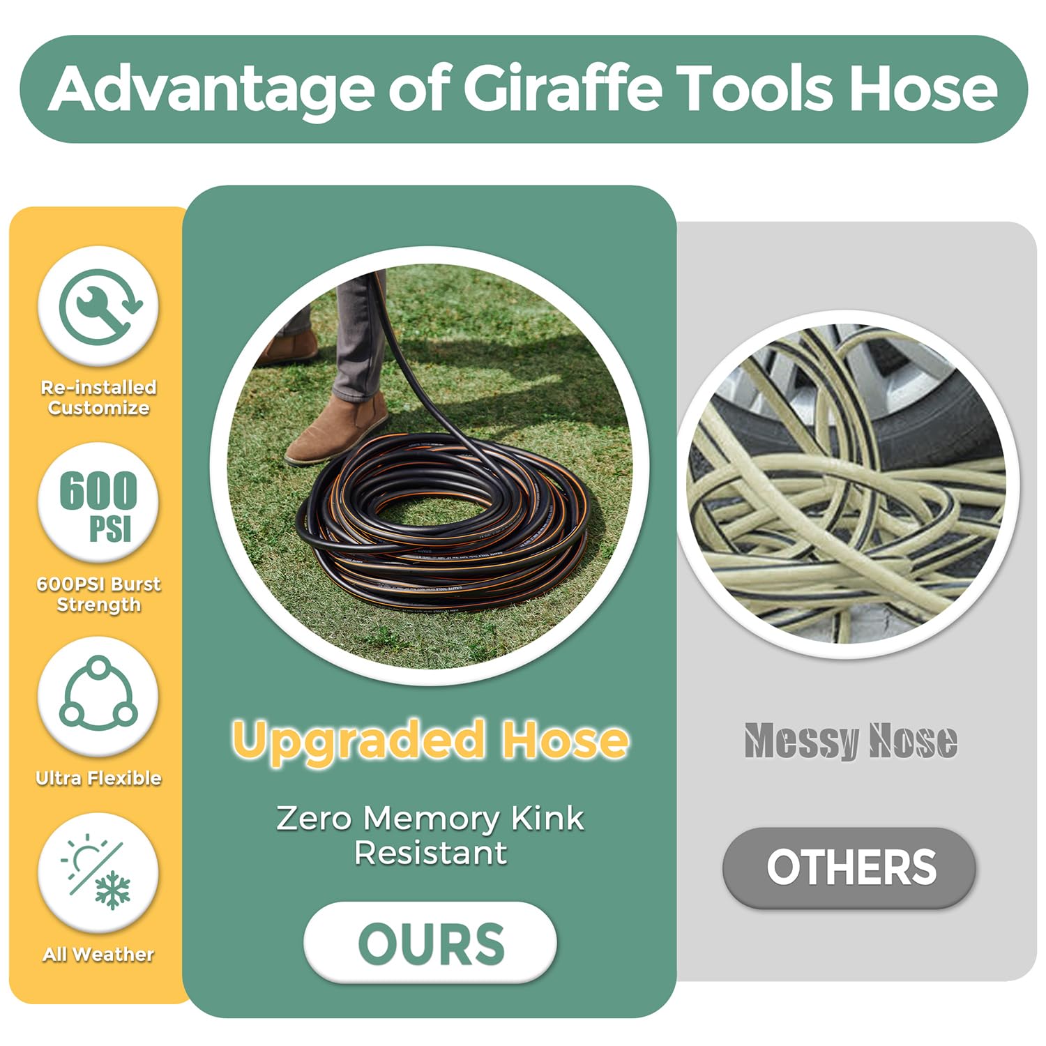 Giraffe Hybrid Garden Hose showcasing durable rubber-polymer hybrid material