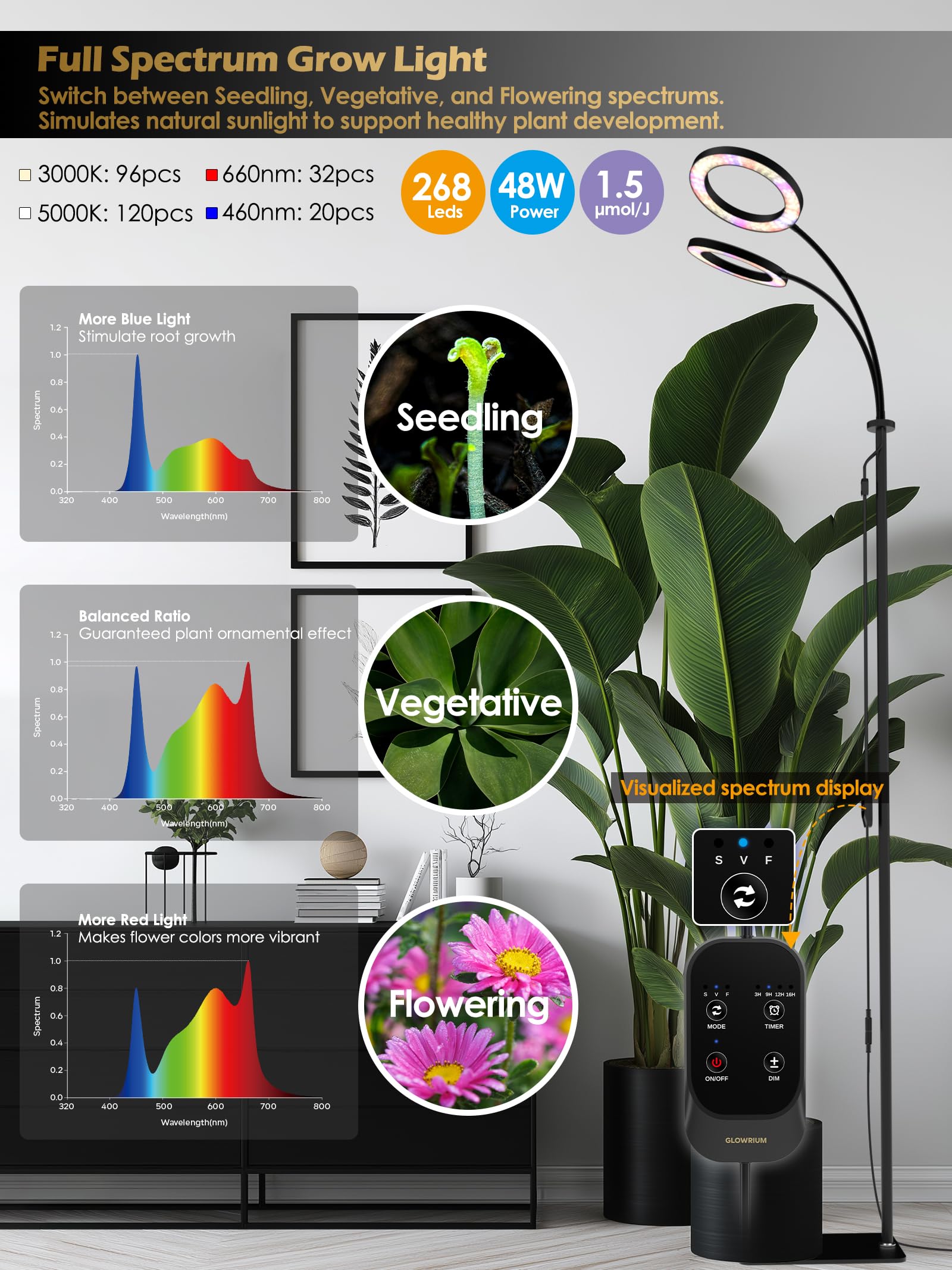 GLOWRIUM 48W Grow Light close-up of lamp head