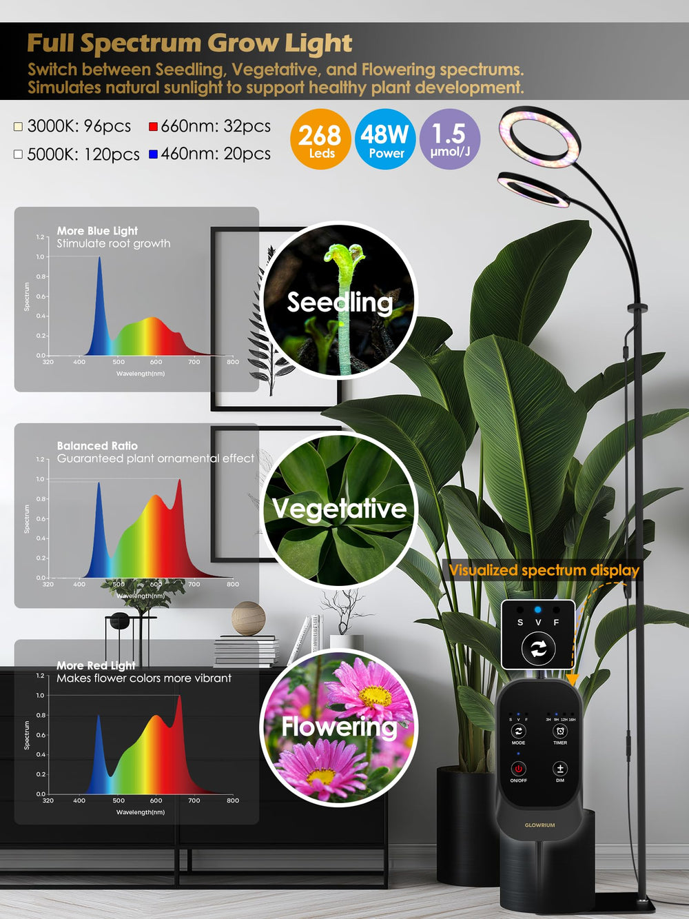 GLOWRIUM 48W Grow Light close-up of lamp head