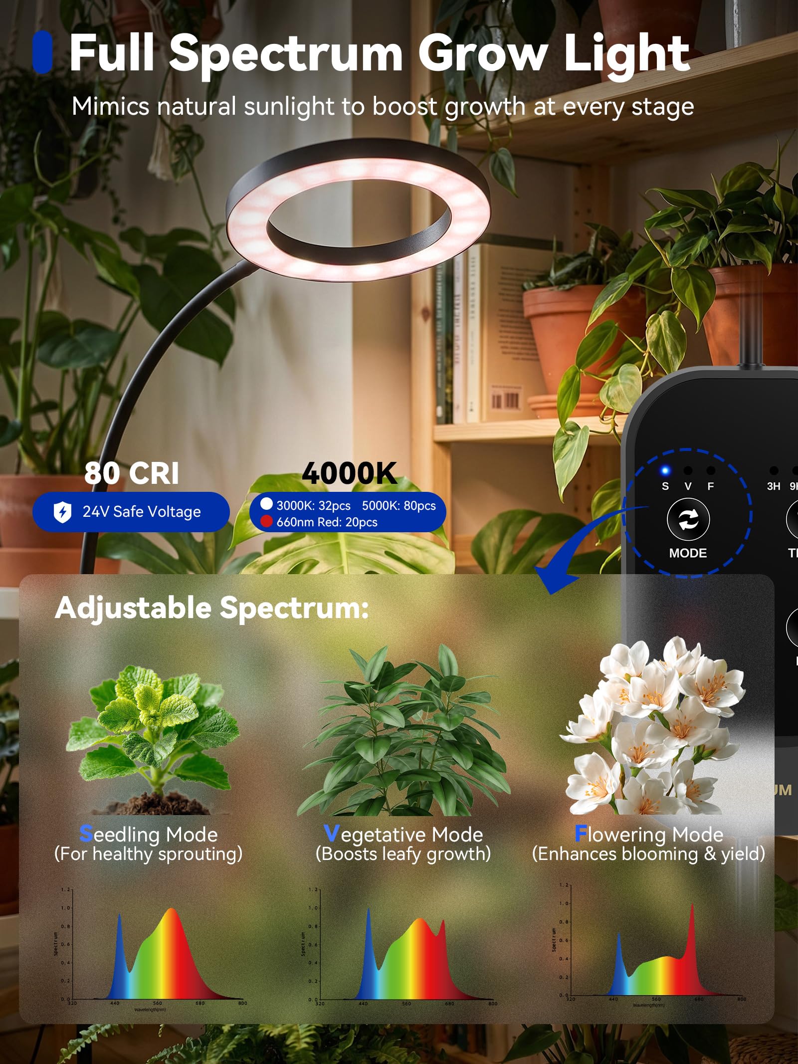 GLOWRIUM Grow Light height adjustable from 32 to 63 inches