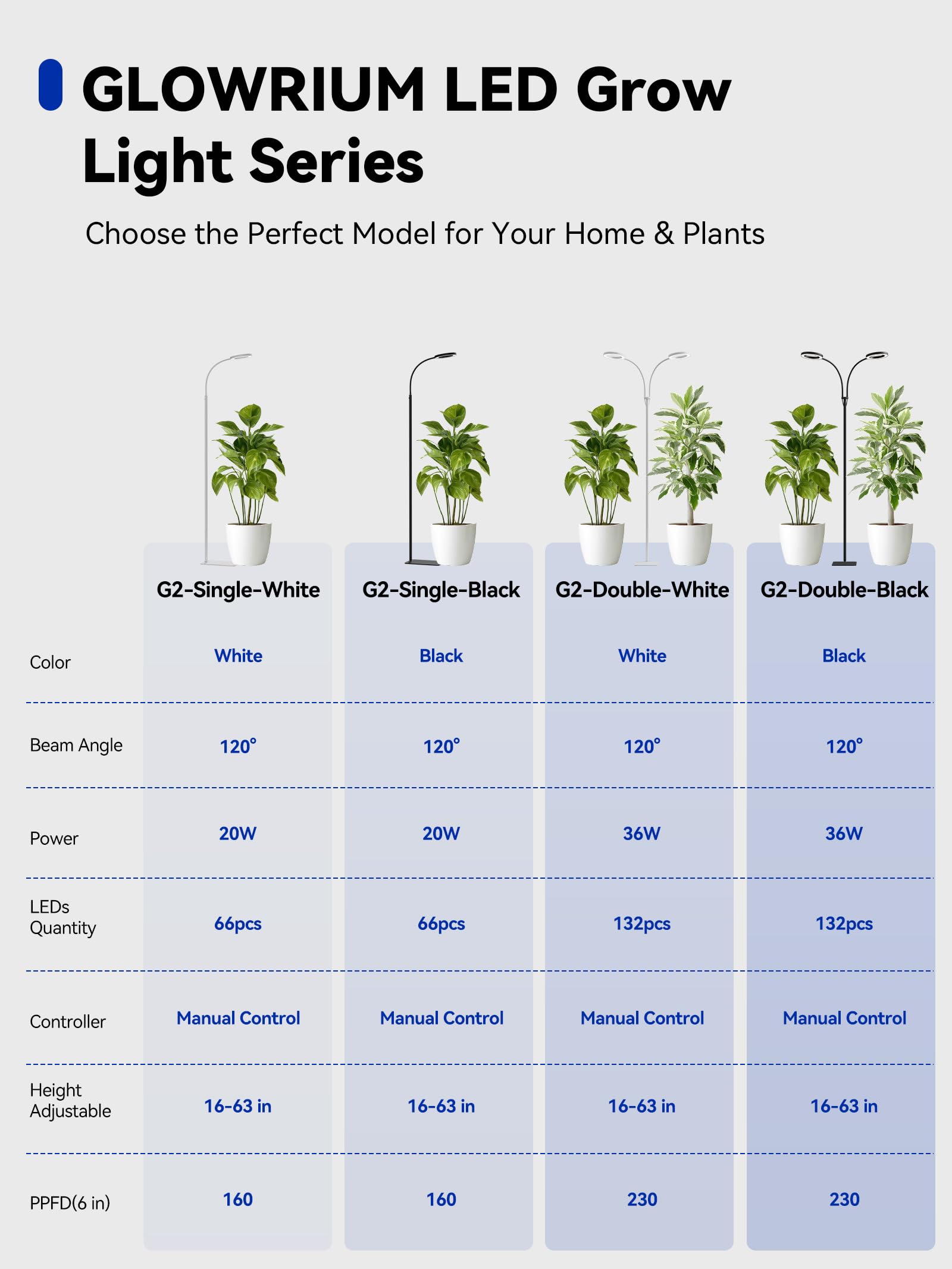 GLOWRIUM Grow Light in a plant-filled balcony