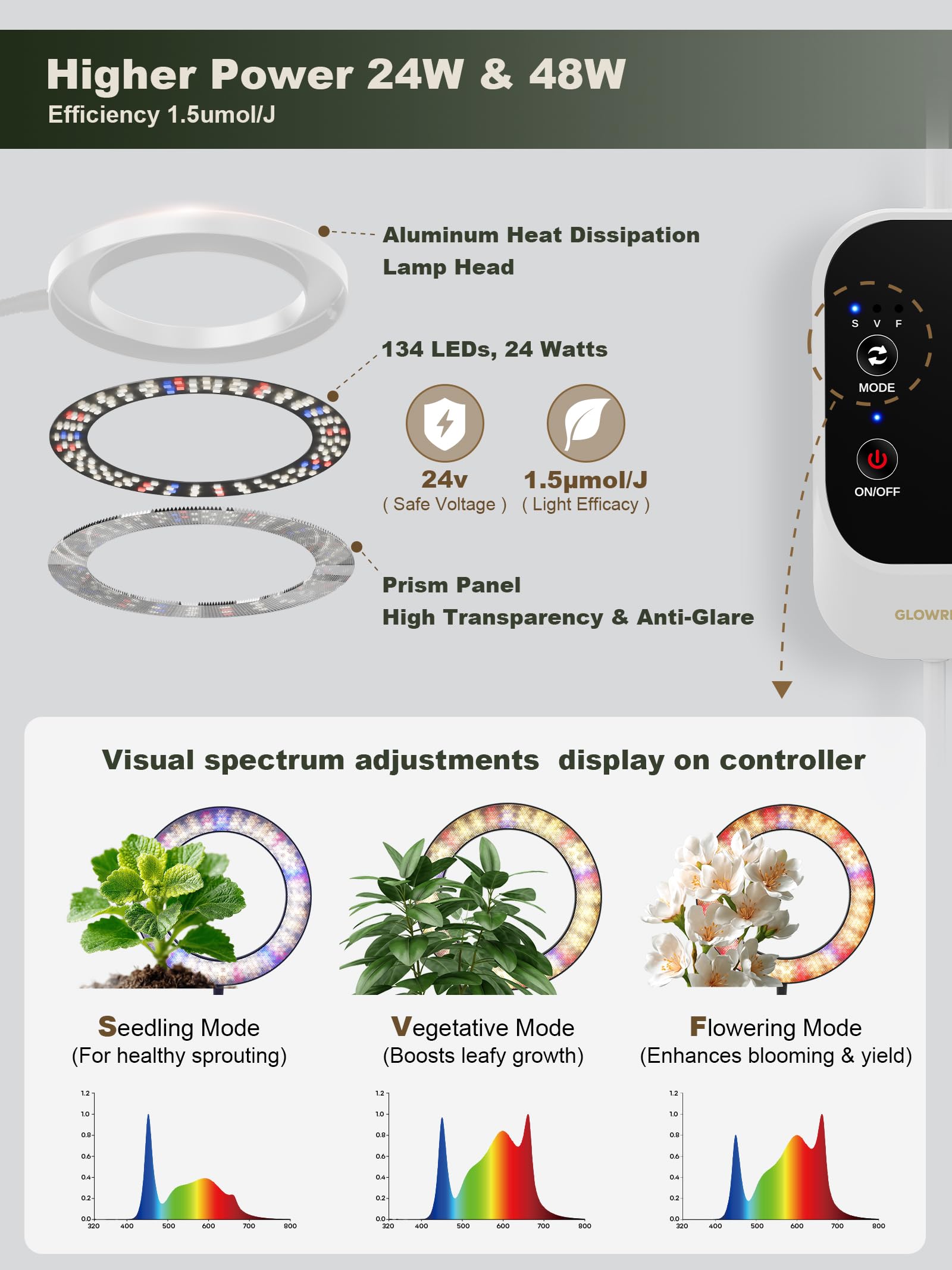 GLOWRIUM grow light packaging with included accessories