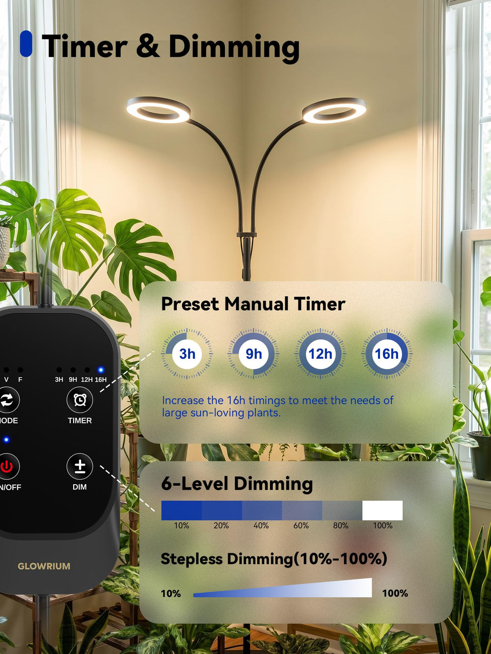 GLOWRIUM Grow Light showcasing full spectrum lighting
