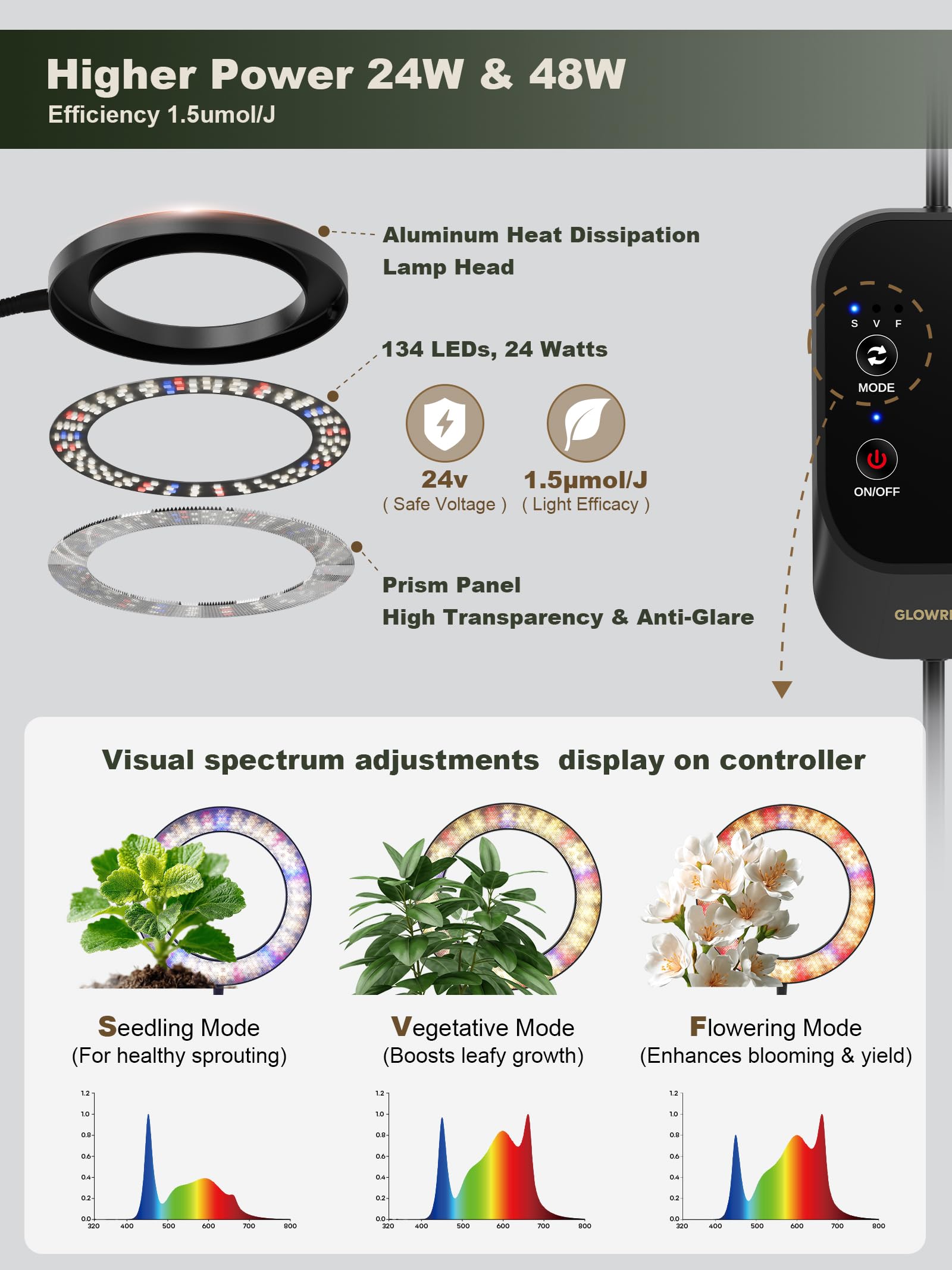 GLOWRIUM Tall Plant Grow Light with timer controller close-up