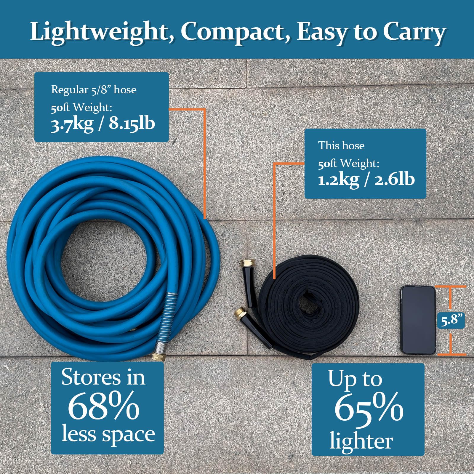 Gnimihz Garden Hose coiled for storage