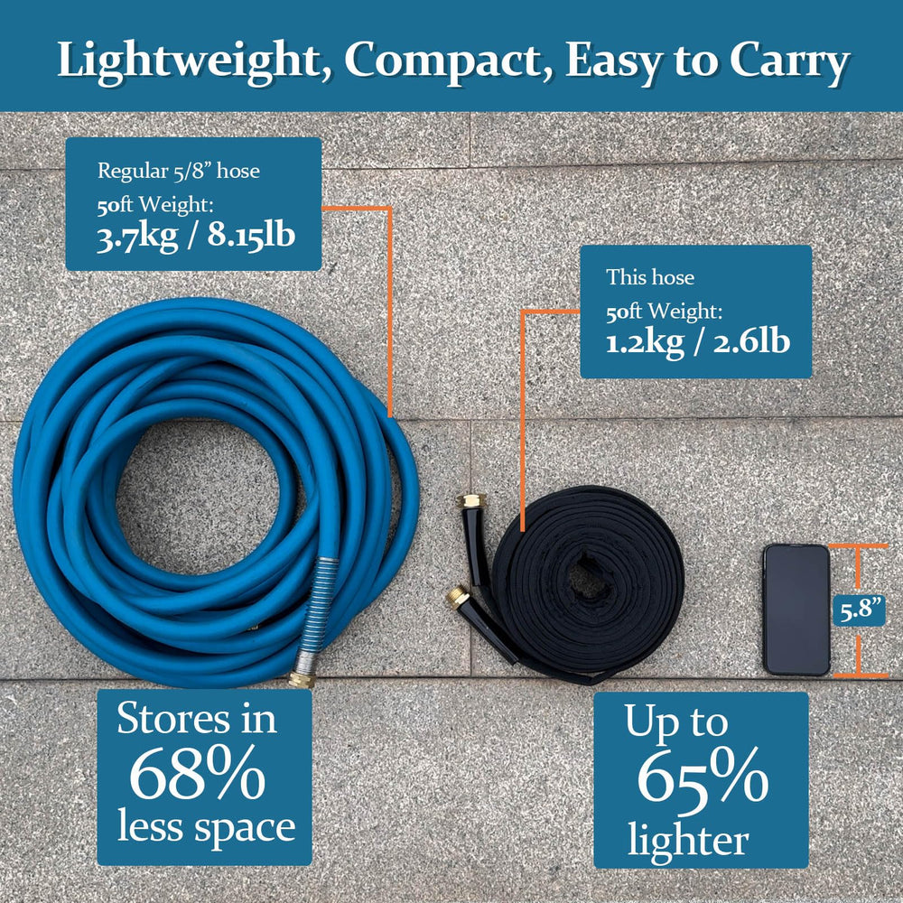 Gnimihz Garden Hose coiled for storage