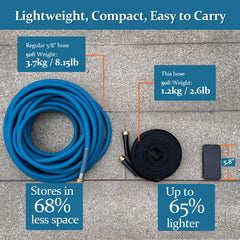 Gnimihz Garden Hose coiled for storage