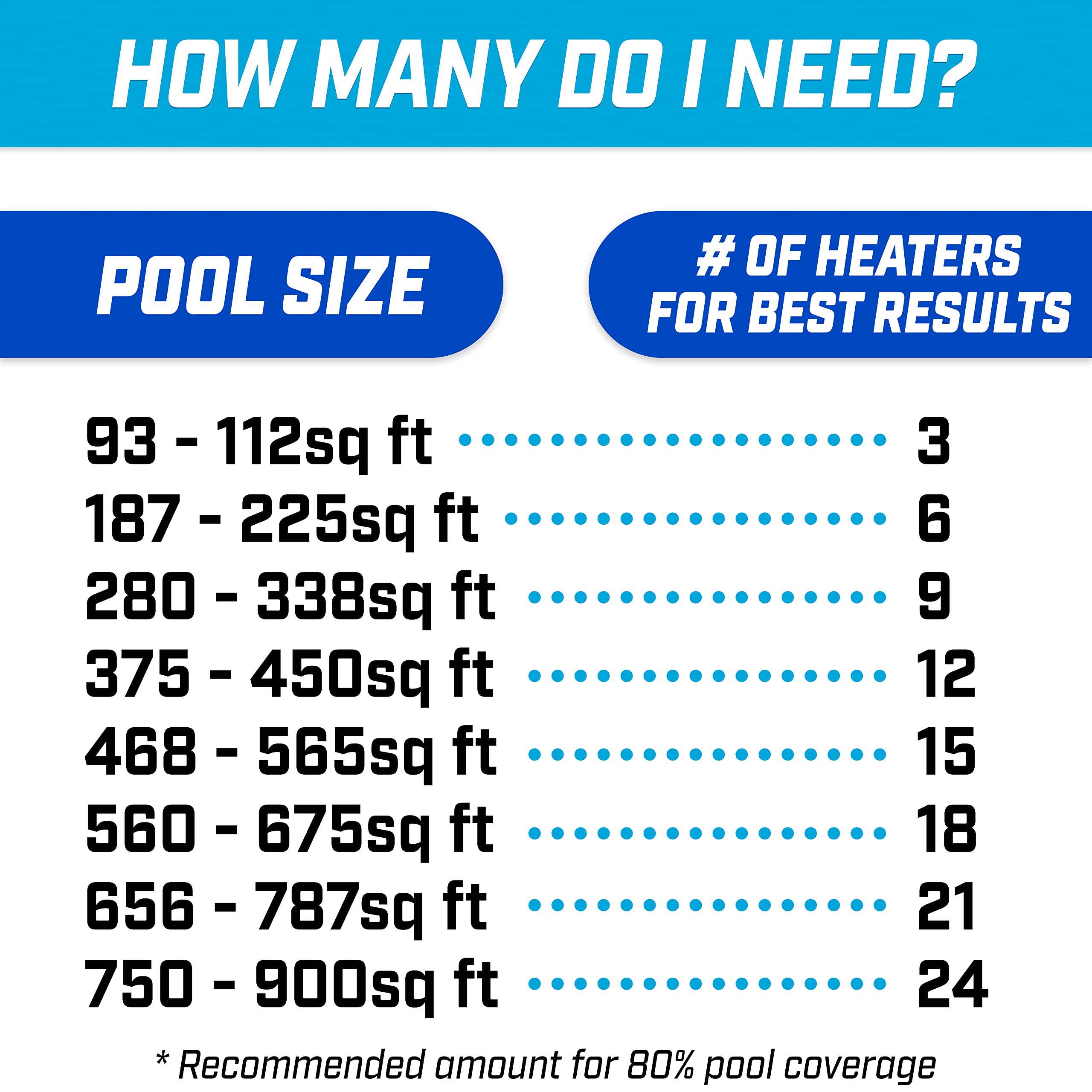 GoFloats Inflatable Solar Pool Heater close-up