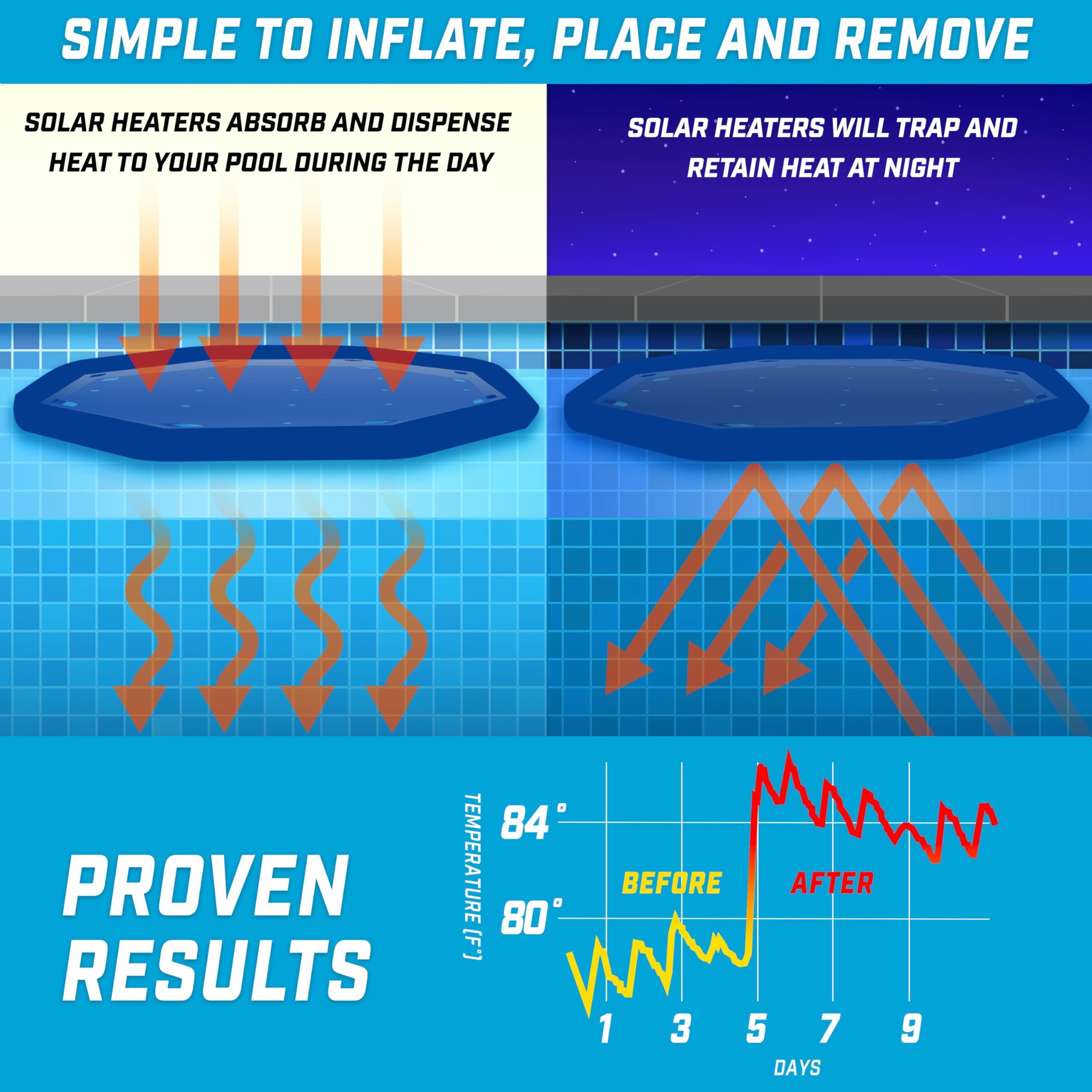 GoFloats Inflatable Solar Pool Heater in use