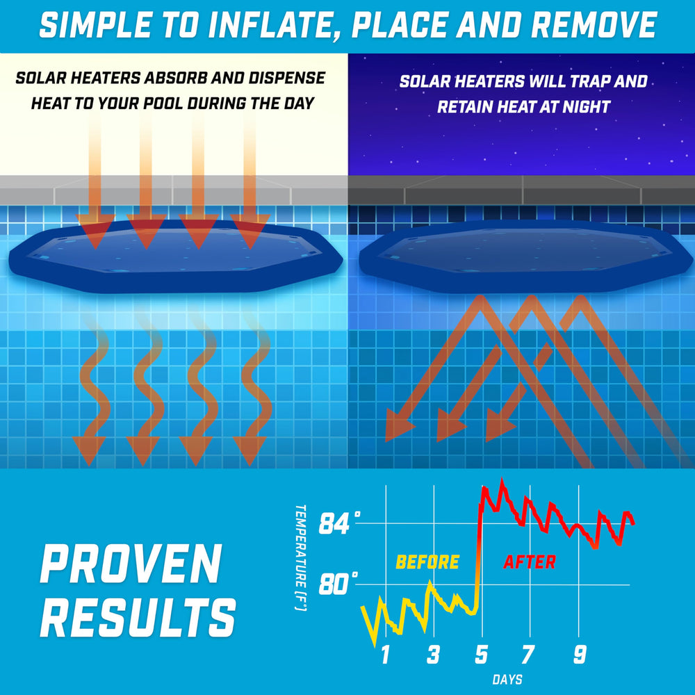 GoFloats Inflatable Solar Pool Heater in use