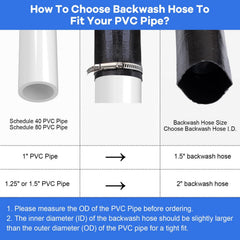 Gonioa black pool backwash hose with stainless steel clamps
