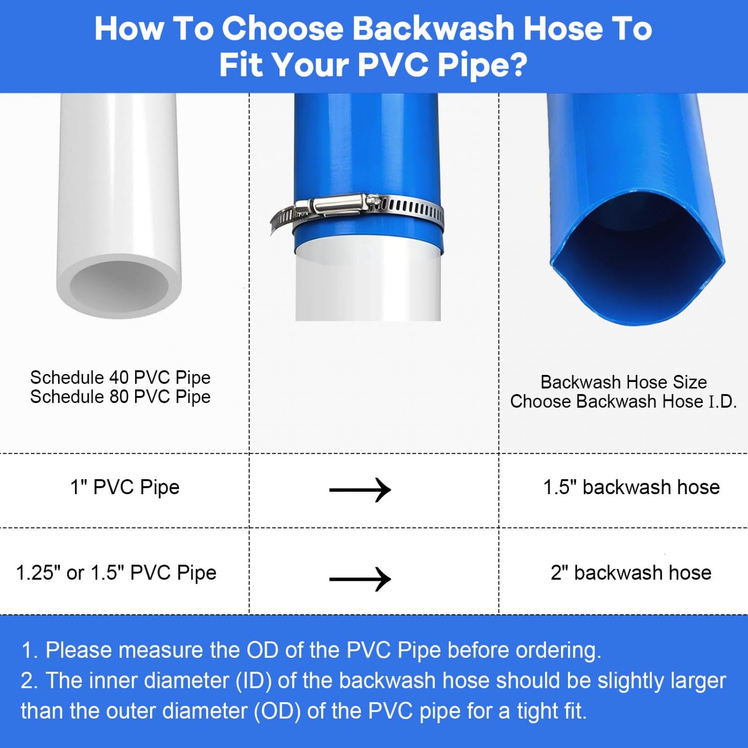 Gonioa heavy-duty backwash hose rolled up for storage