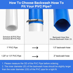 Gonioa heavy-duty backwash hose rolled up for storage
