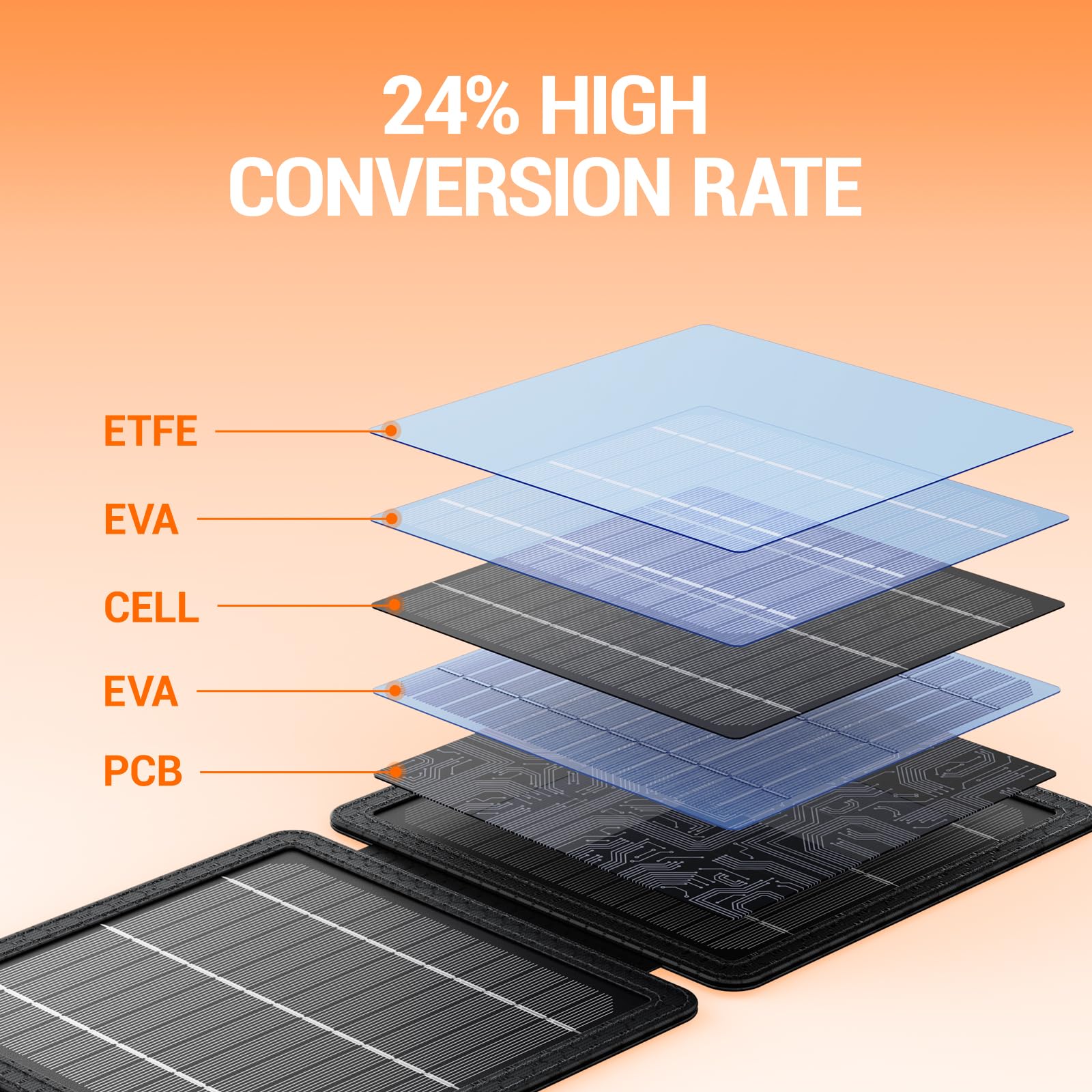 GOODaaa solar panel with USB-A and USB-C outputs