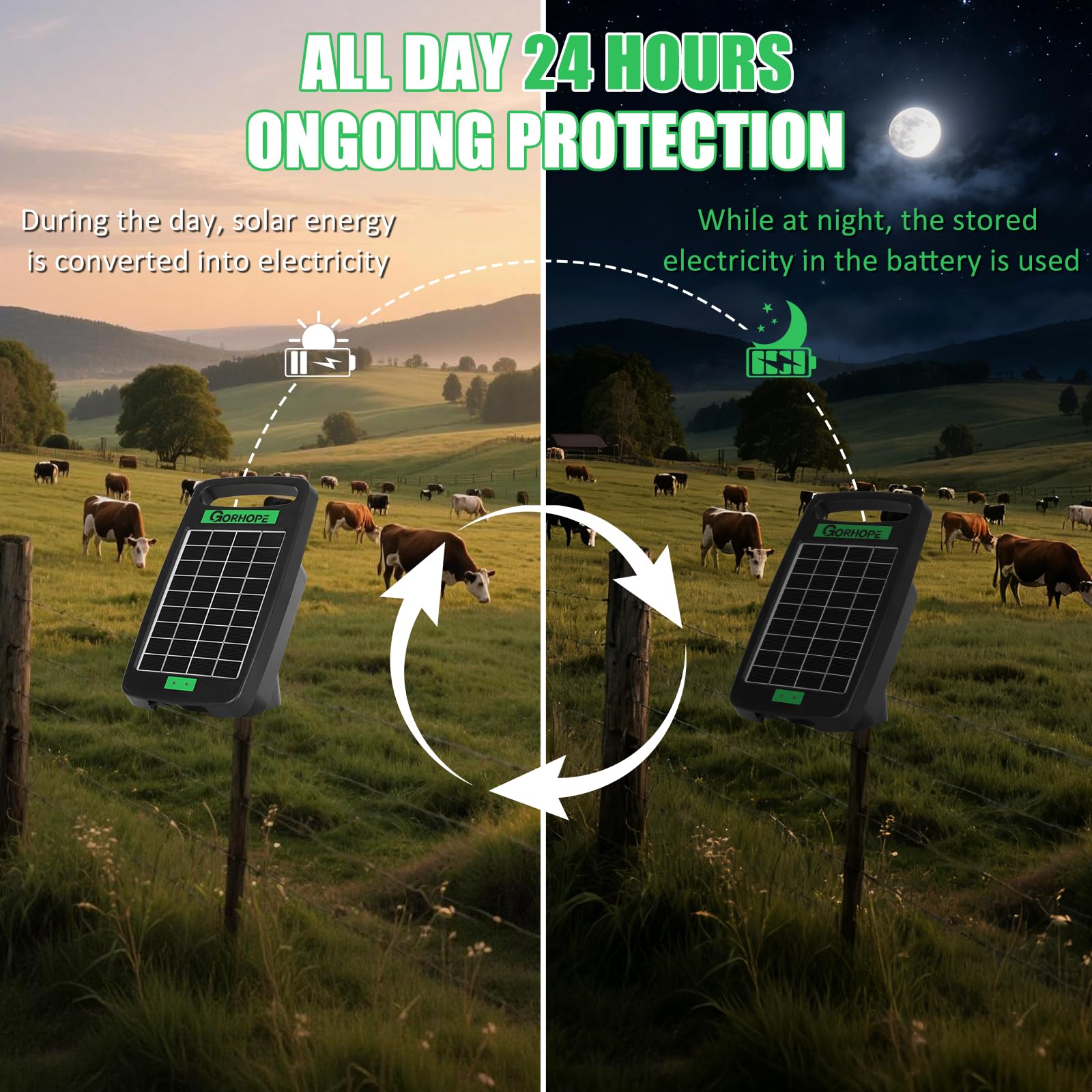 Gorhope Solar Charger with mounting hardware included