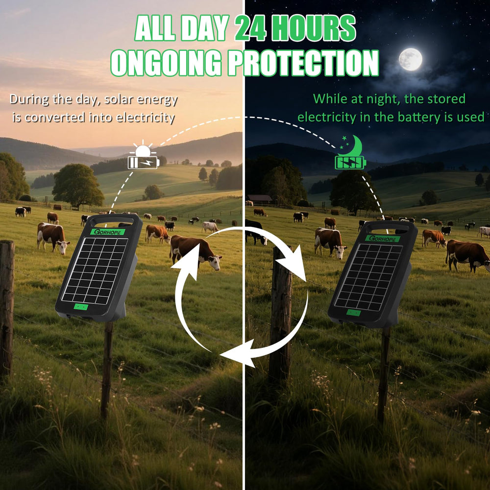 Gorhope Solar Charger with mounting hardware included