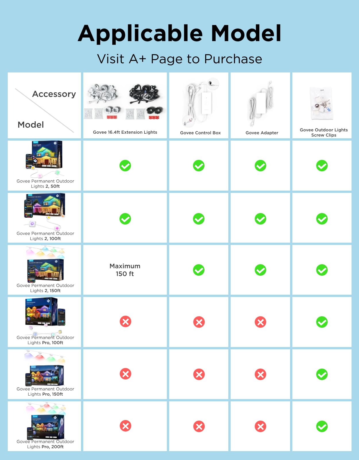 Govee Control Box packaging with product details