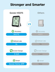 Govee Indoor Hygrometer Thermometer H5075 display showing temperature and humidity
