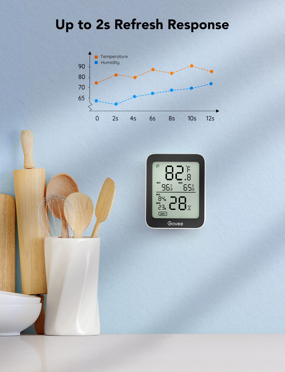 Govee Indoor Hygrometer Thermometer with data graph display