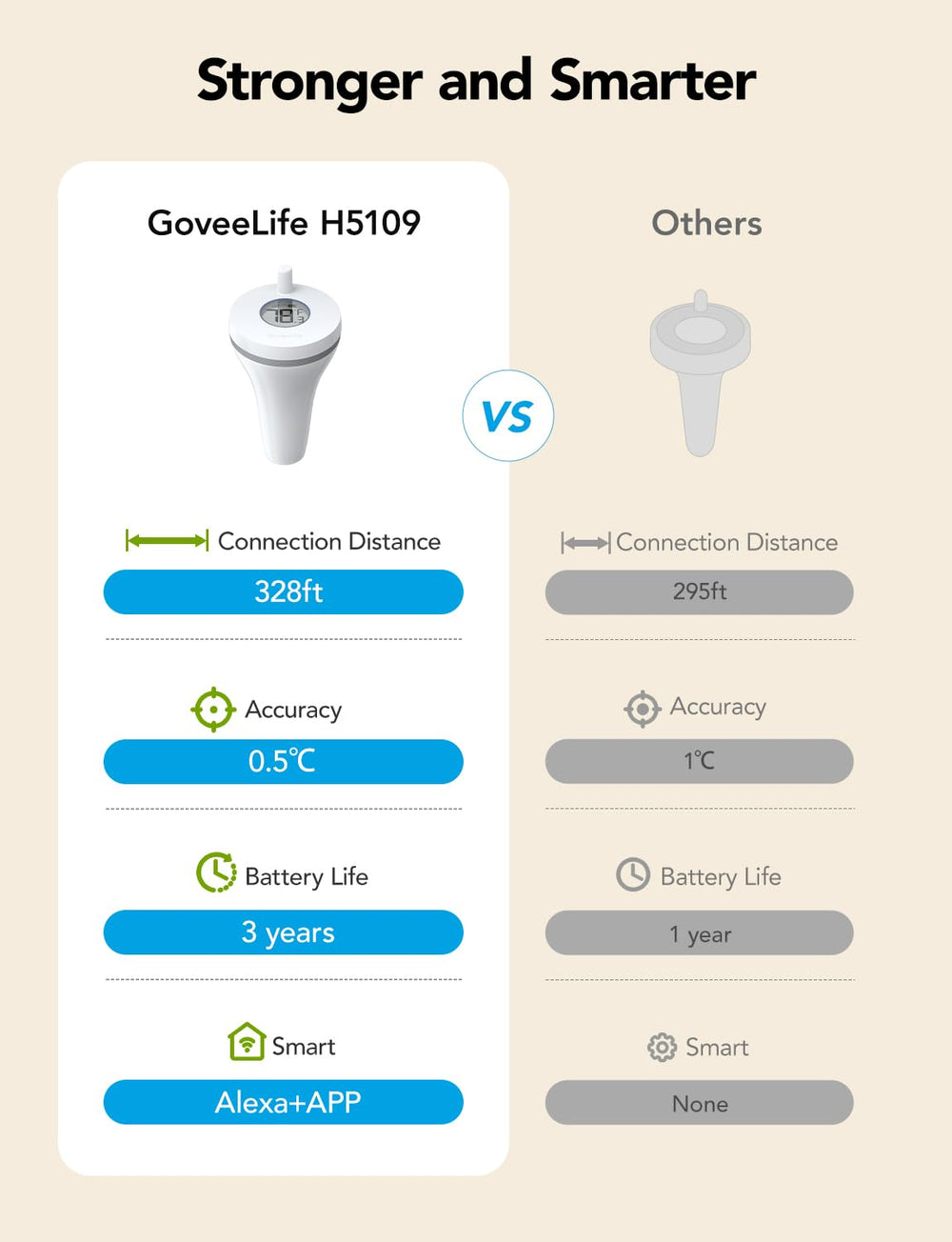 GoveeLife Pool Thermometer with fixed rope attachment