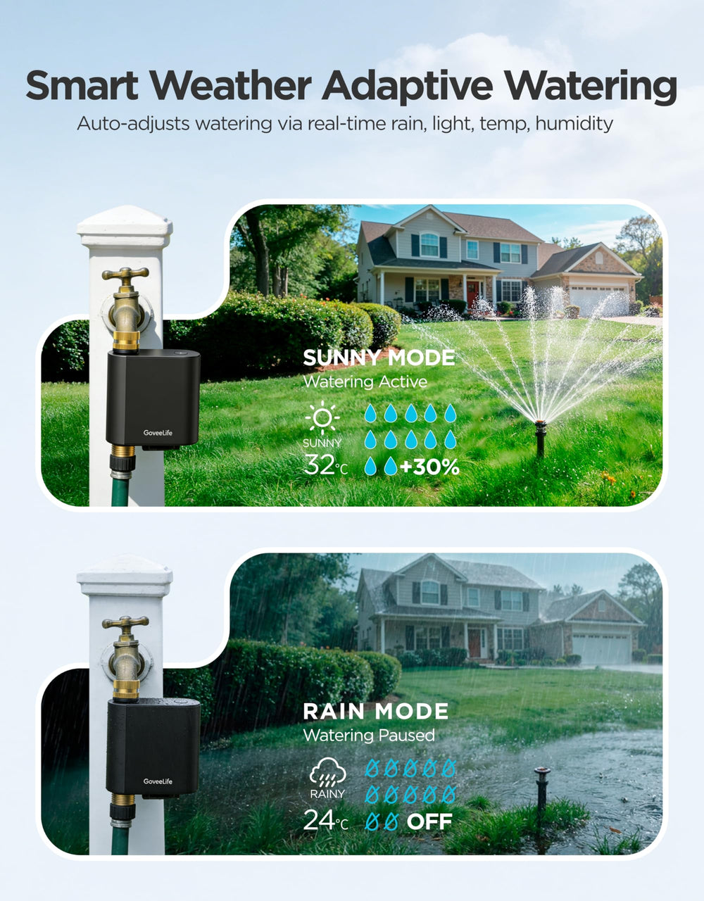 GoveeLife Smart WiFi Sprinkler Timer side view