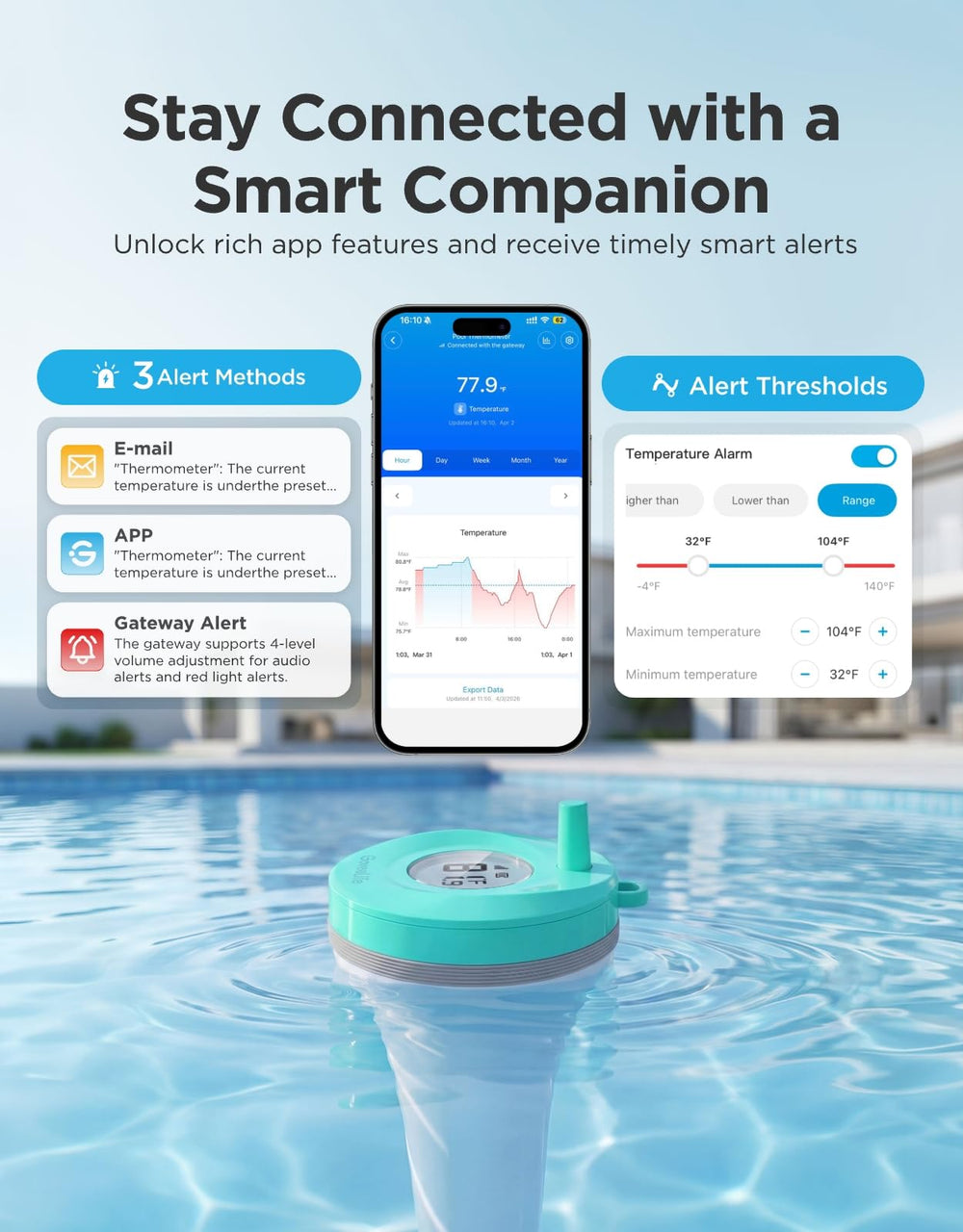 GoveeLife Smart Wireless Pool Thermometer P2, rubber seals