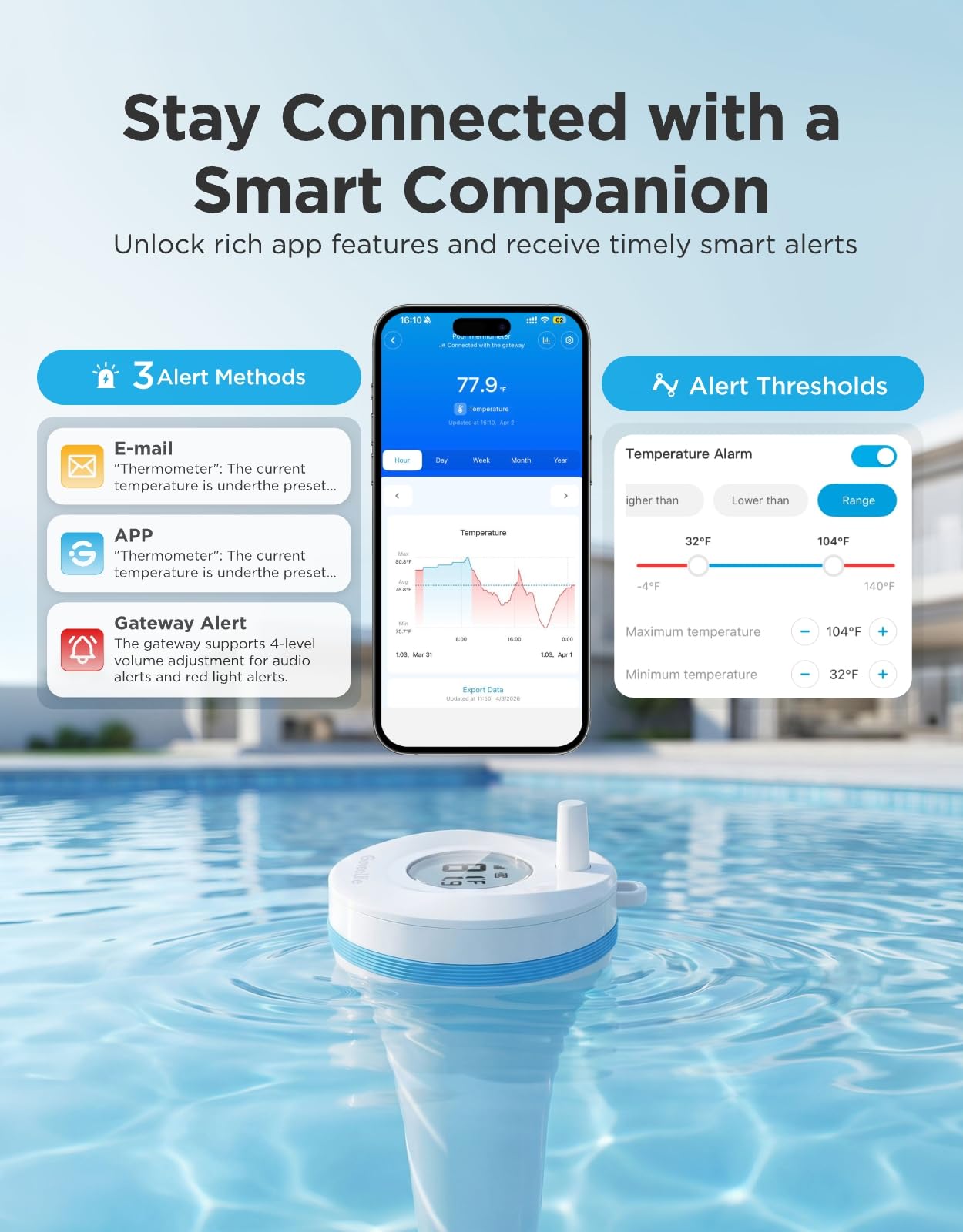 GoveeLife thermometer floating in water