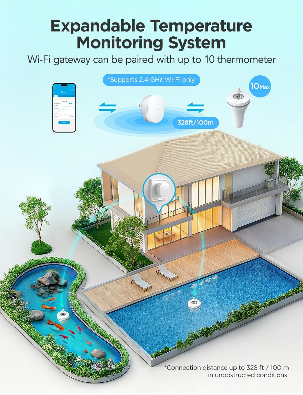 GoveeLife WiFi Gateway for pool thermometer setup