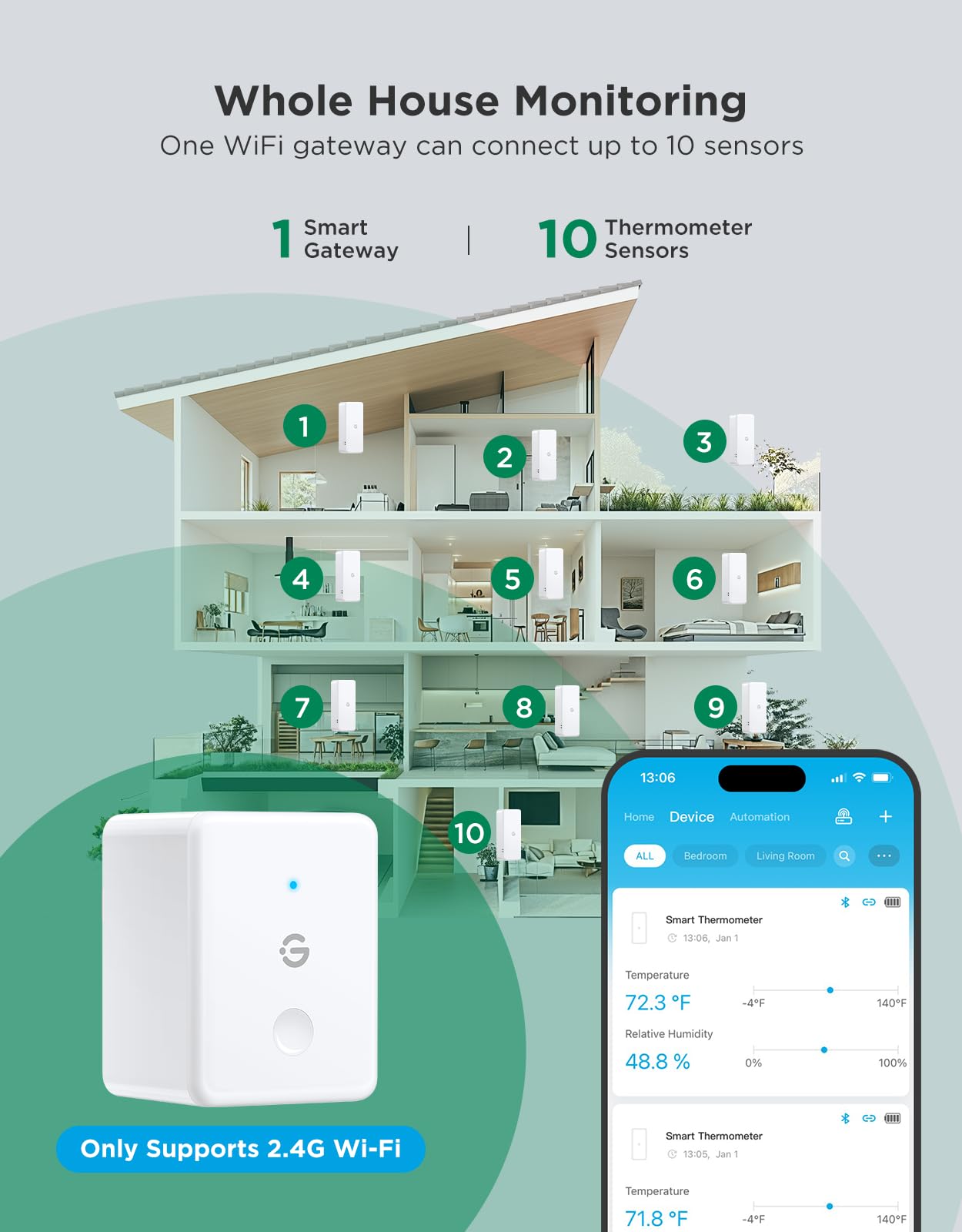 GoveeLife WiFi Hygrometer Thermometer Mini Sensor with app interface