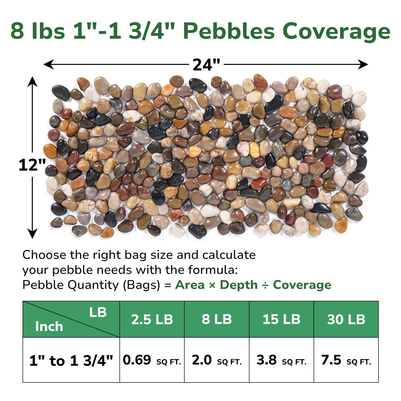GreatBuddy 8-lb Landscaping Pebbles in a garden setting