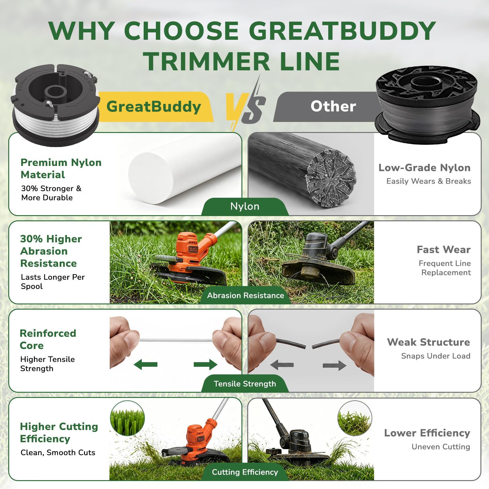 GreatBuddy AF-100 nylon line in garden setting
