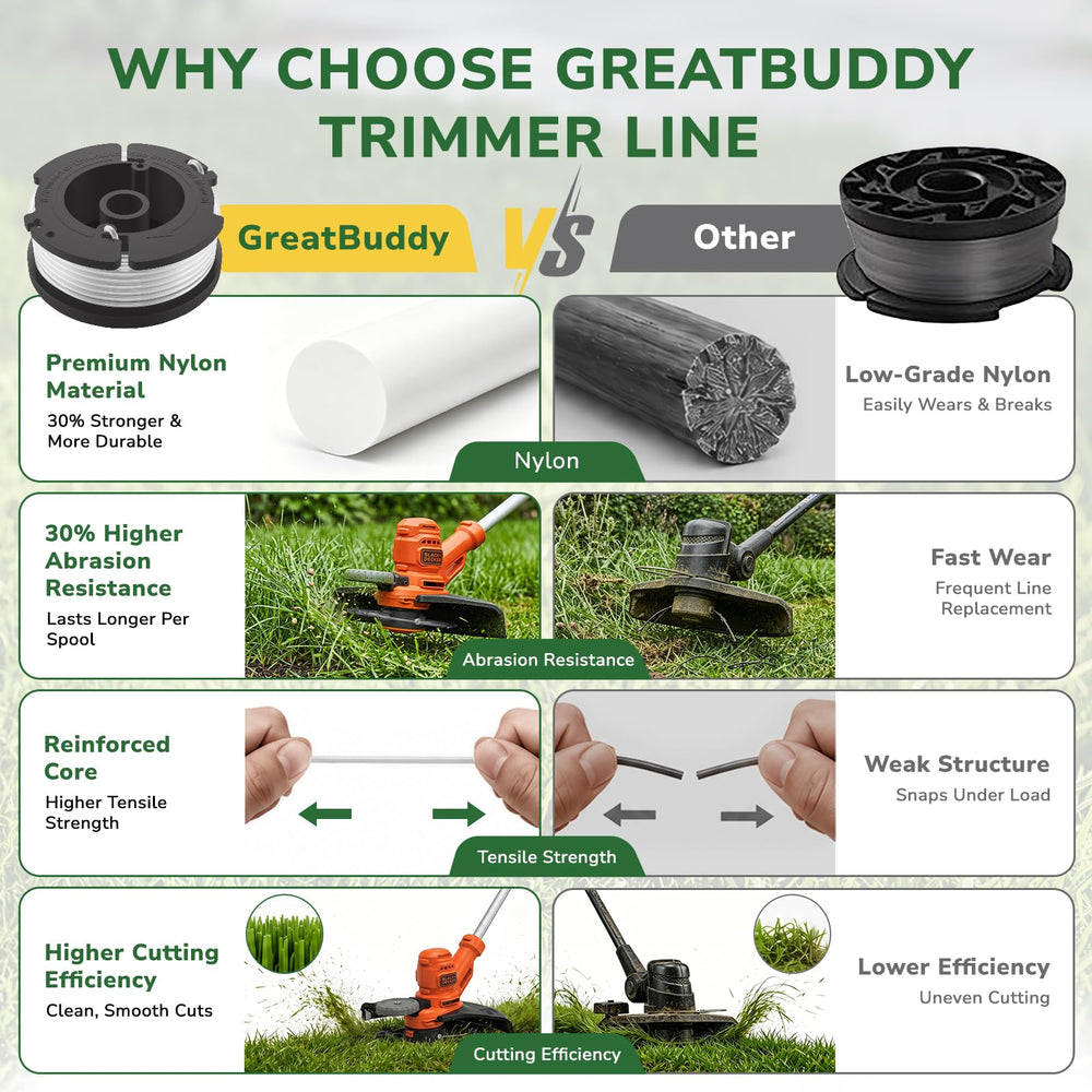GreatBuddy AF-100 nylon line in garden setting