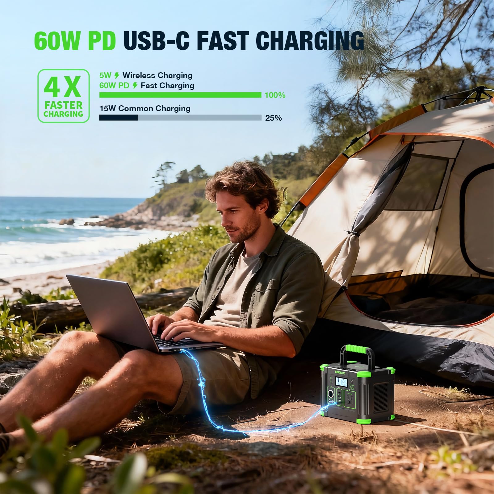 GRECELL Portable Power Station on a table with devices charging
