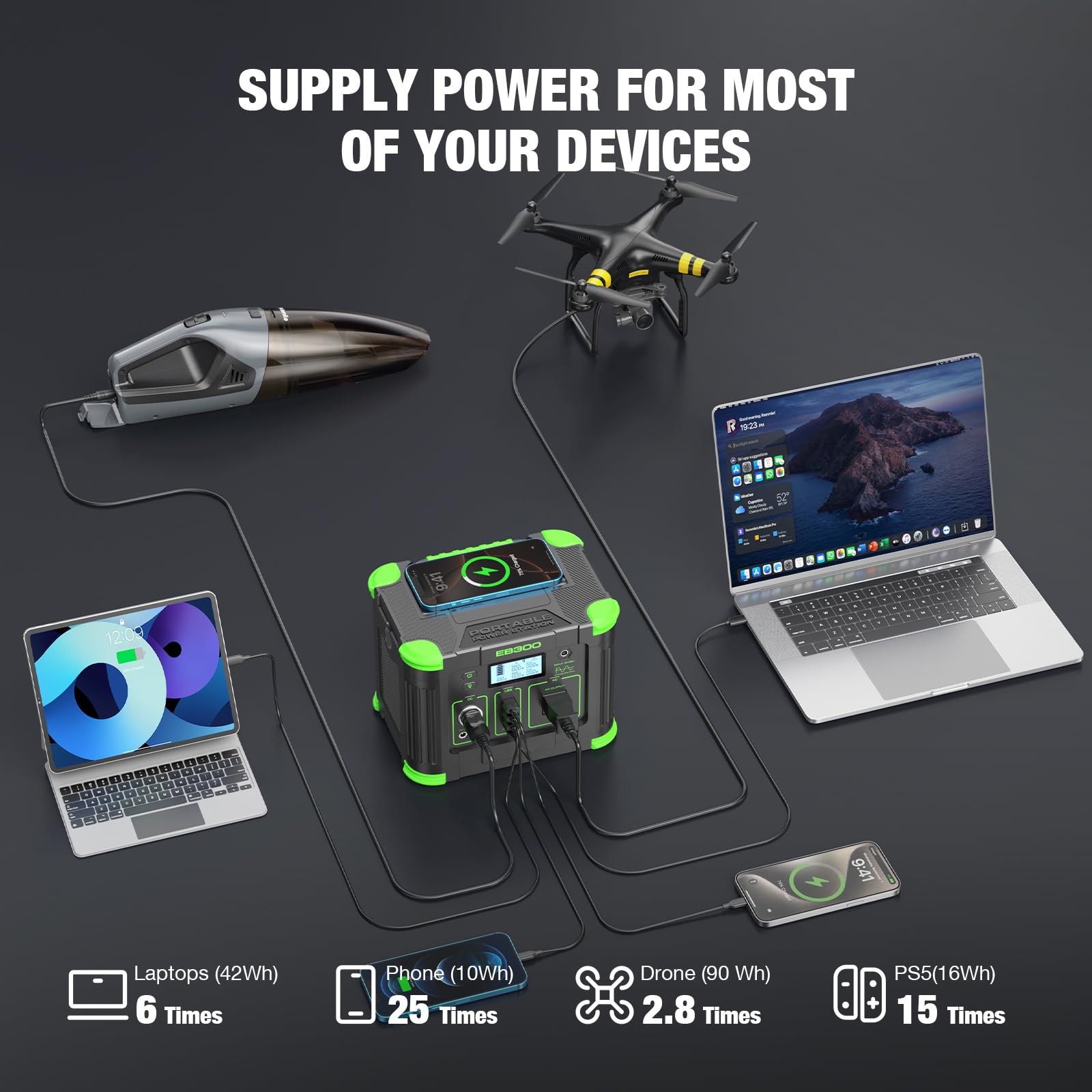 GRECELL Portable Power Station with LED flashlight on