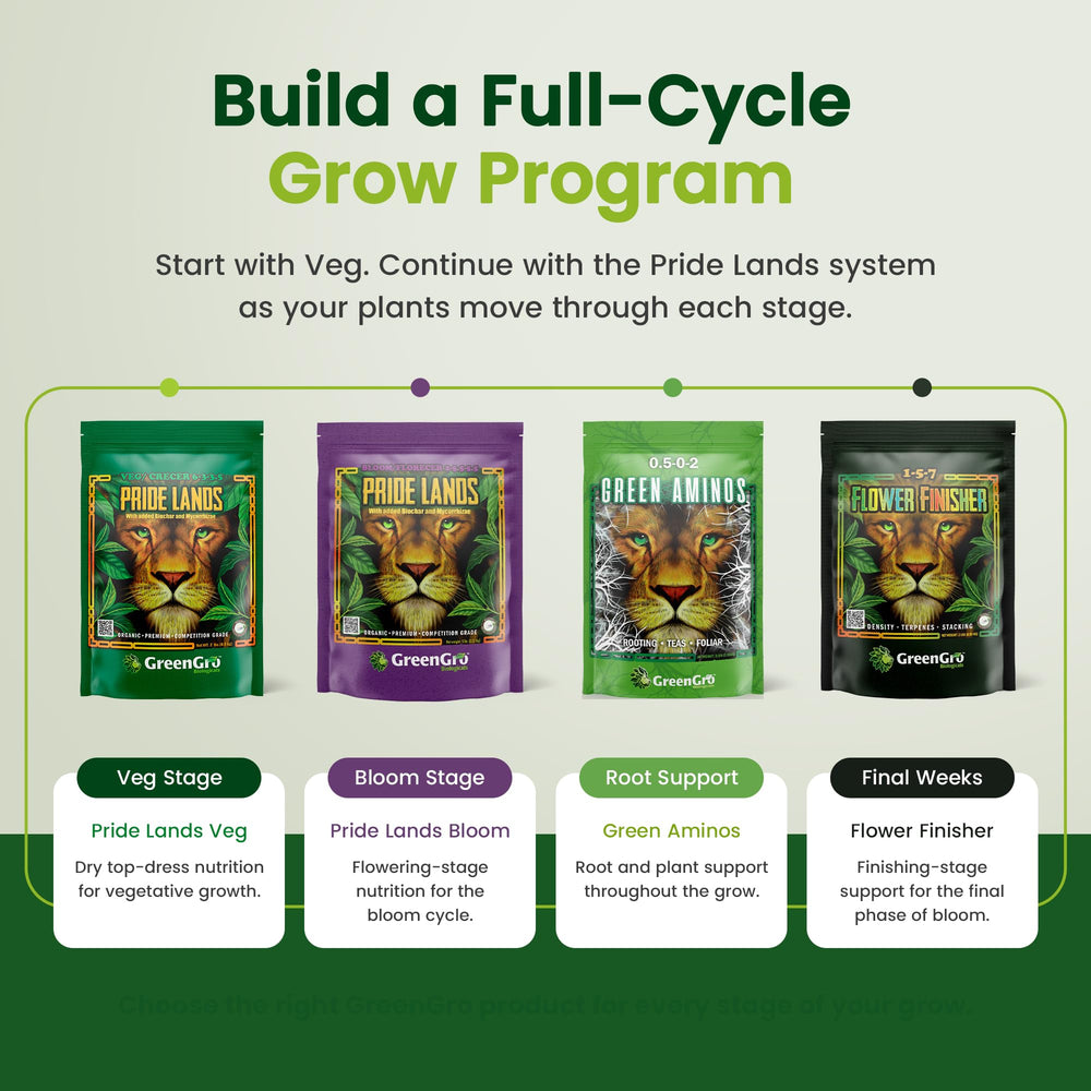 GreenGro Pride Lands Veg organic fertilizer close-up view