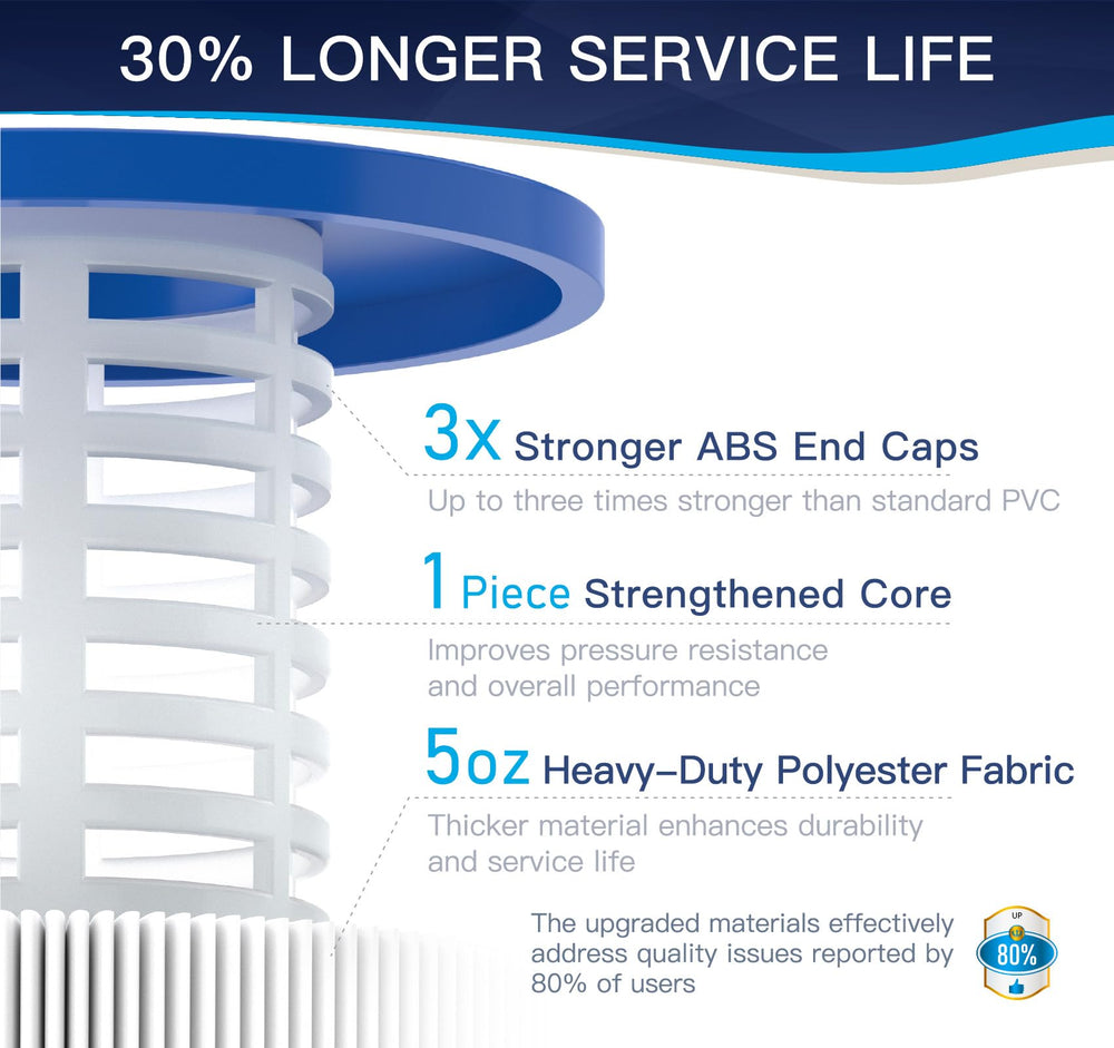 Grefilt C1200 Pool Filter Cartridge packaging