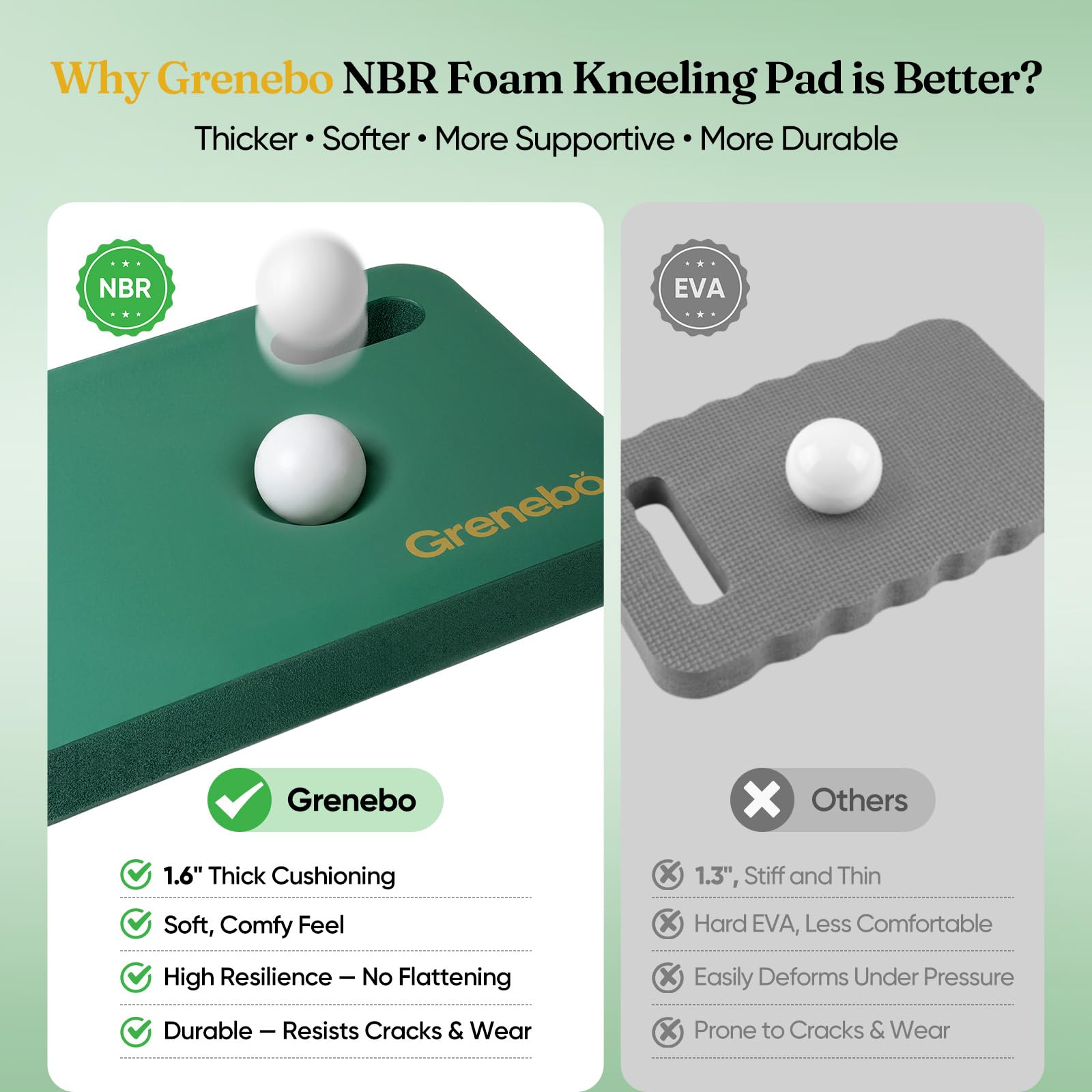 Grenebo Kneeling Pad side view showing thickness and texture