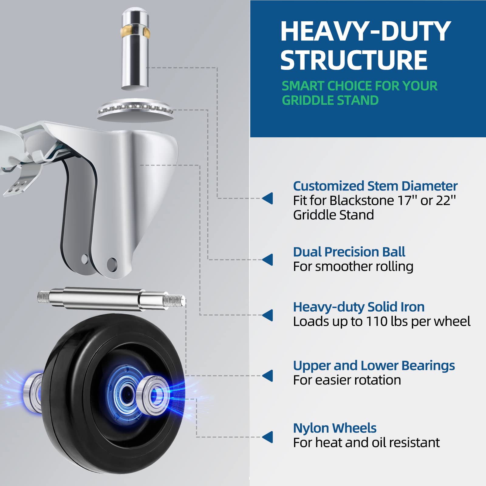 GRILLHOME wheels showing 360-degree rotation feature