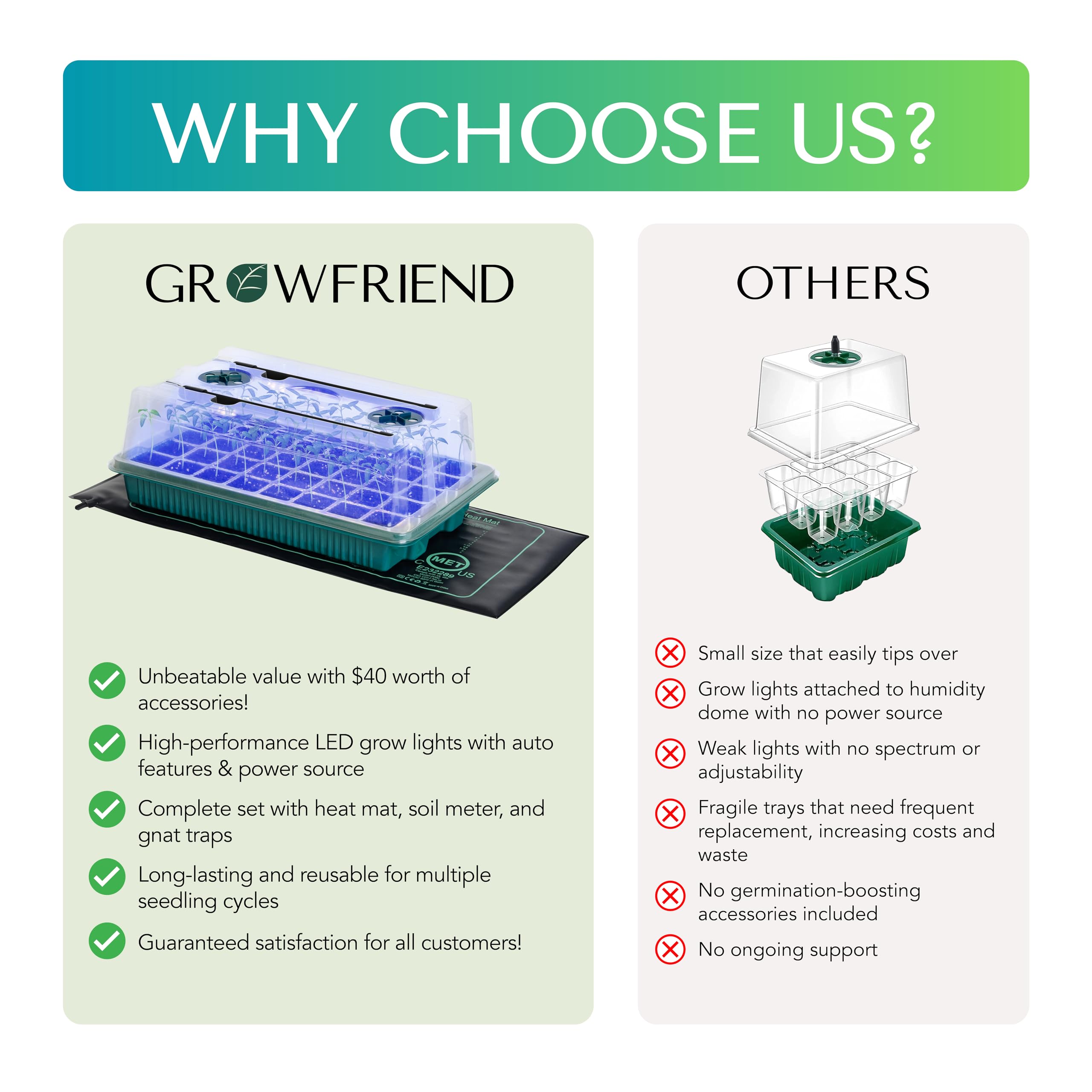 GROWFRIEND seed starter kit packaging and components