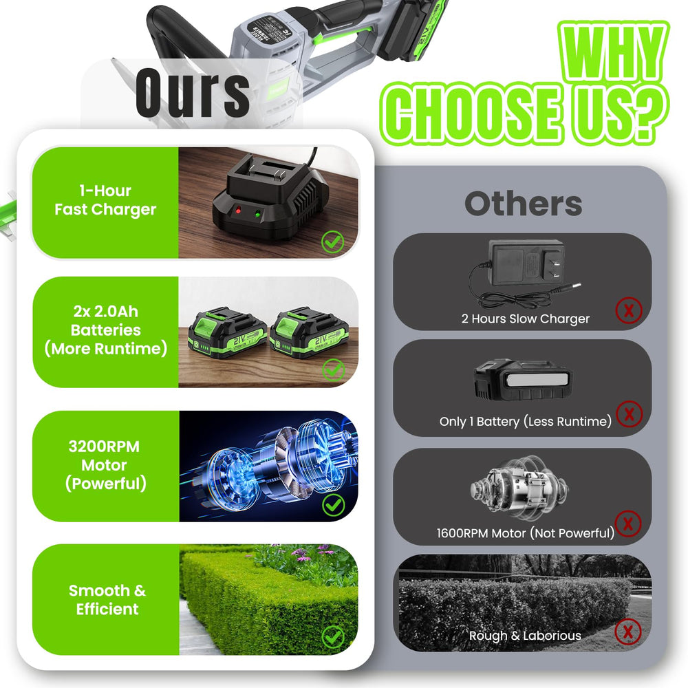 GROWORT hedge trimmer package contents with accessories